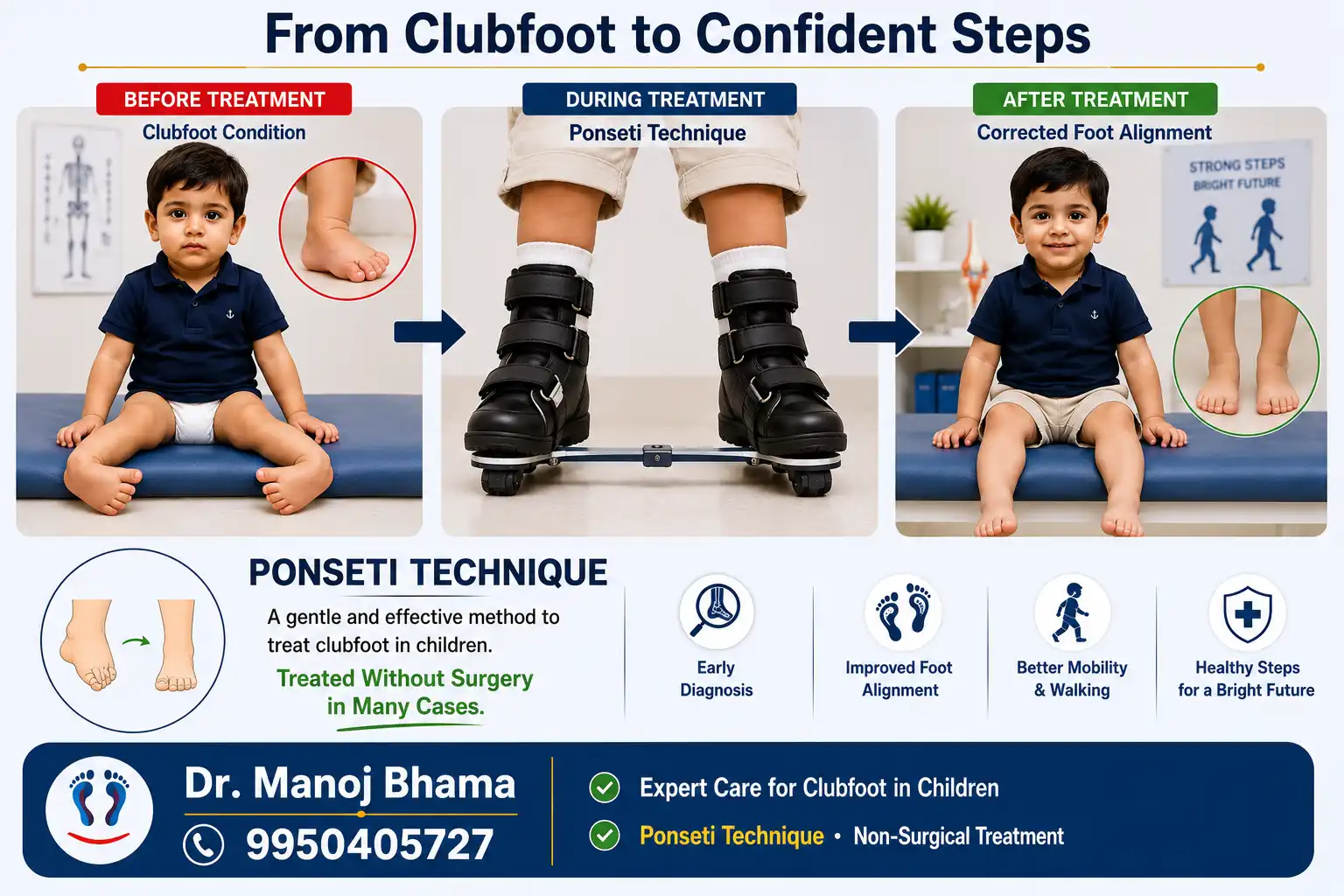 Pediatric Foot Care in Bikaner